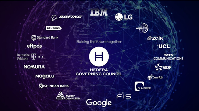 Основные инвесторы в криптовалюту HBAR
