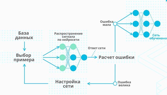 Генерируем картинки с помощью нейросети. Генерируем картинки с помощью нейросети
