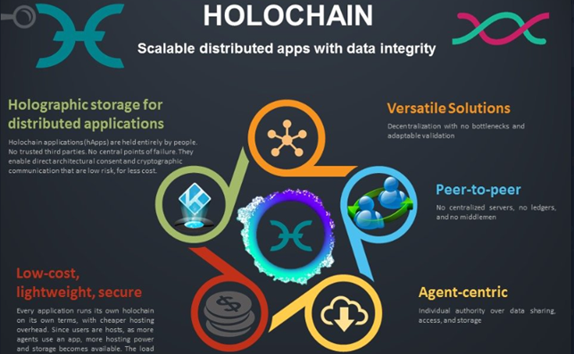 Основные принципы работы проекта Holochain