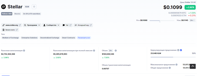 Данные для покупки актива XLM в портфель на 2023 год