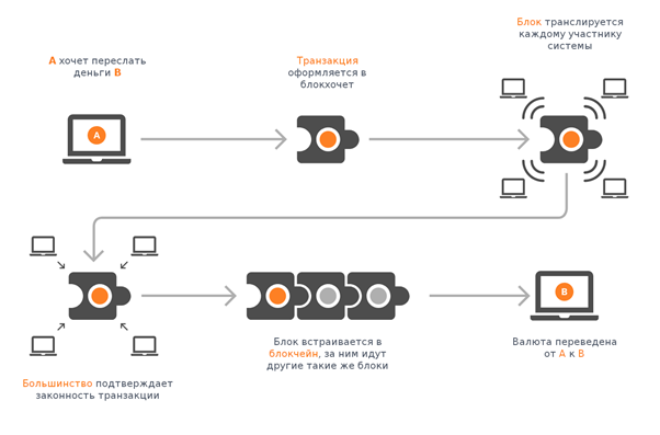 DLT in Blockchain Development - Merehead