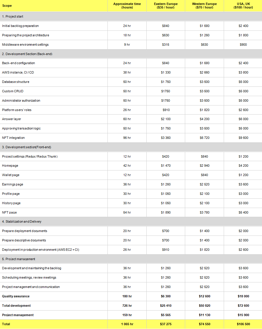 Nft маркетплейсы на solana