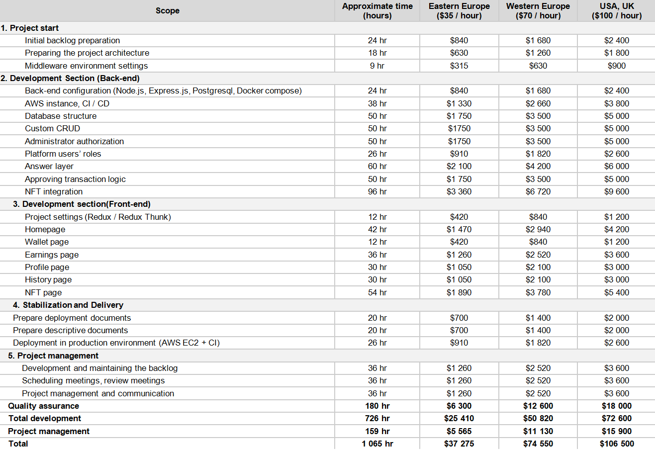 Nft маркетплейсы на solana