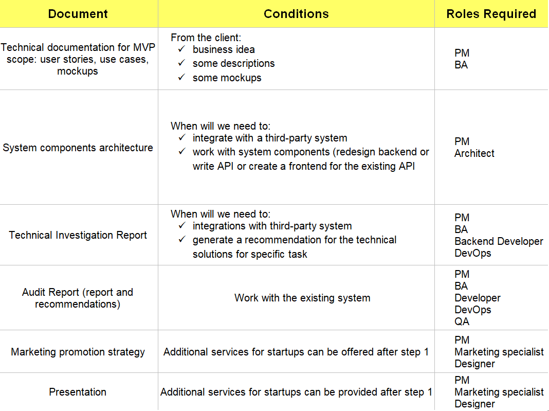 How to Develop a WEB3 Mobile Application? - Merehead