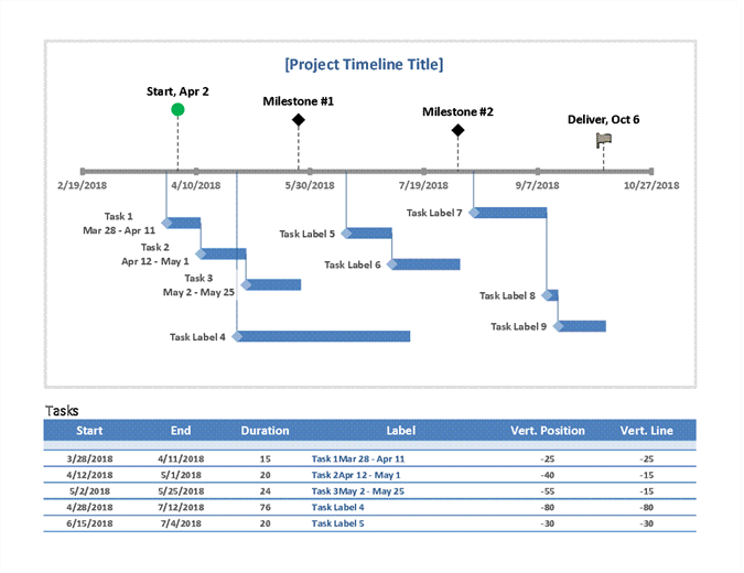 Visualize Project Milestones Make the Website Design Project Meet Deadlines