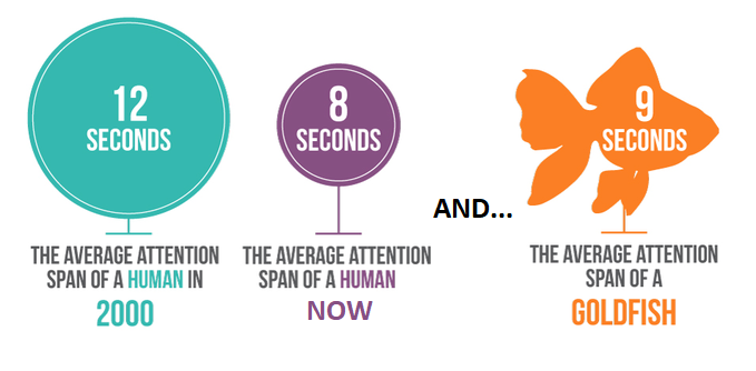 attention Mobile Marketing Campaigns
