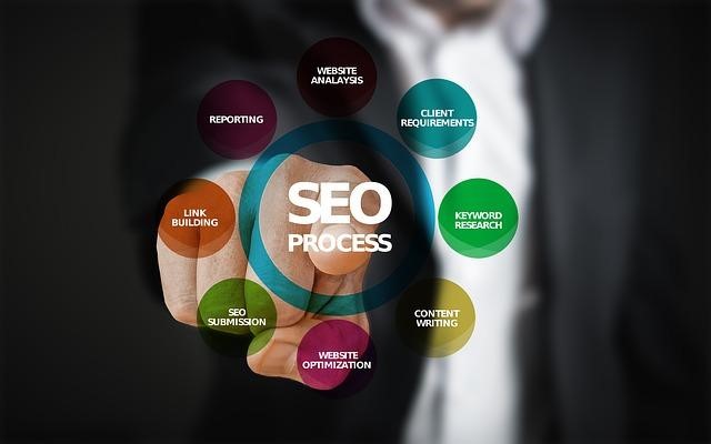 Ensure That Your Website Makes Money for You SEO