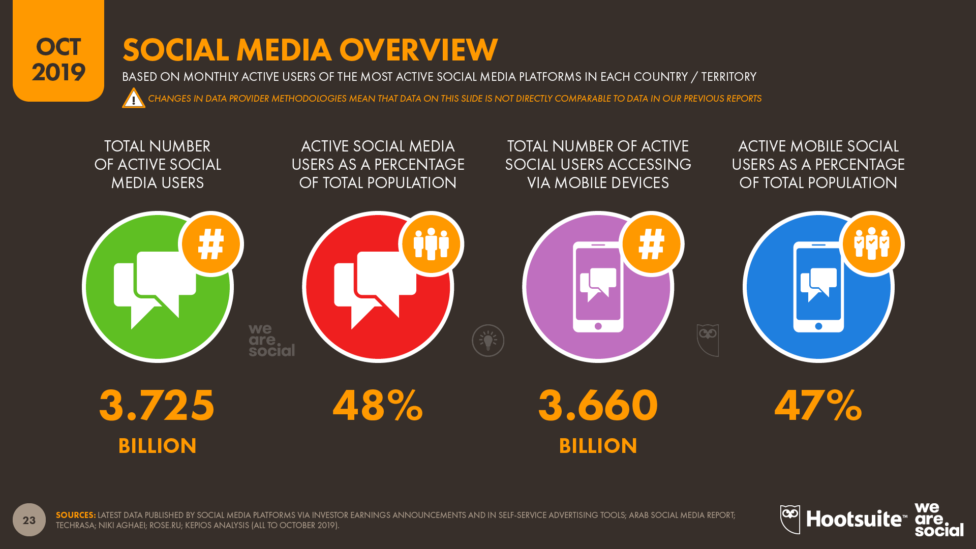 statistics Mobile Marketing Campaigns