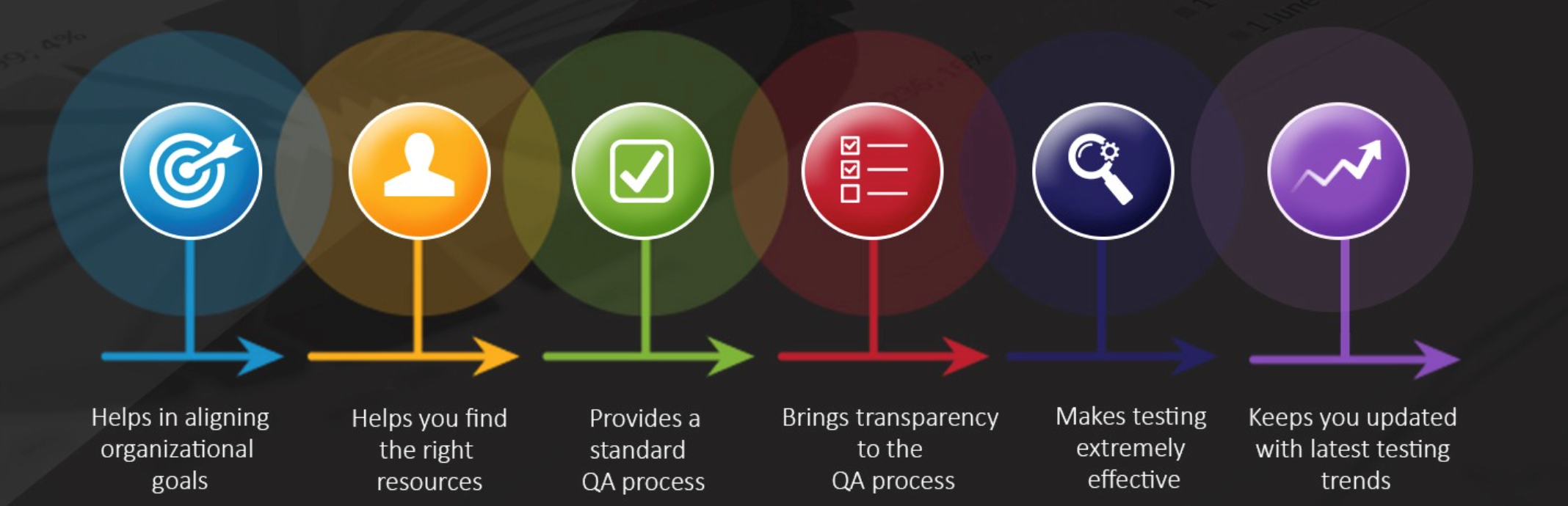 TCoE benefits Software Testing Trends for