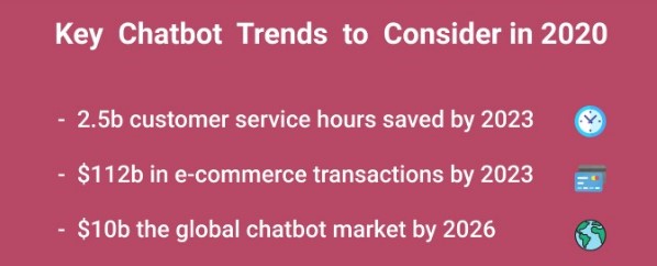 Built a Chatbot from Scratch for your Business