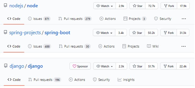 Best Backend Frameworks in 2022 - Merehead