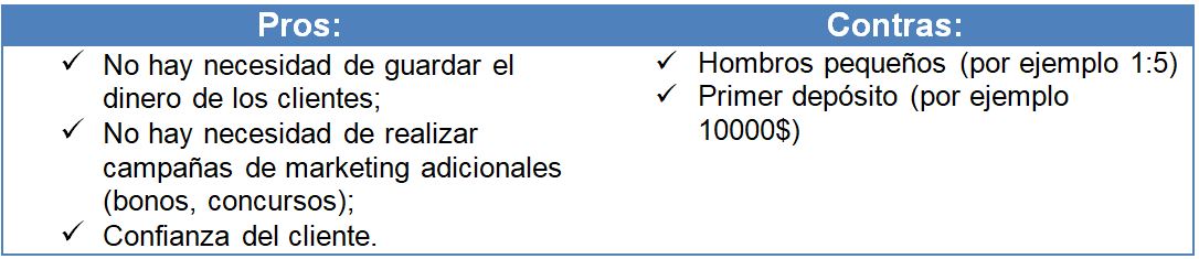 Cómo Crear un Sistema y un Sitio Web Ganadores en el Mercado de Divisas