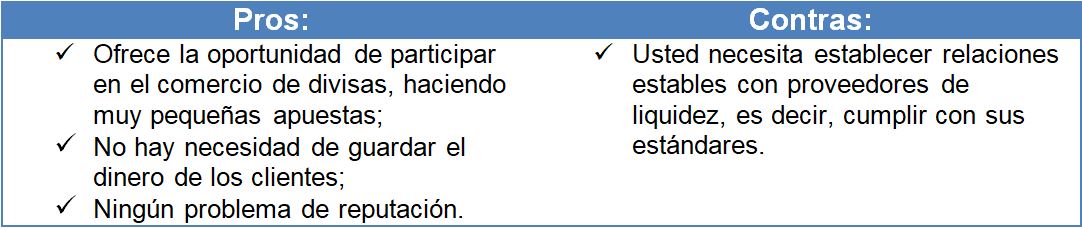 Cómo Crear un Sistema y un Sitio Web Ganadores en el Mercado de Divisas