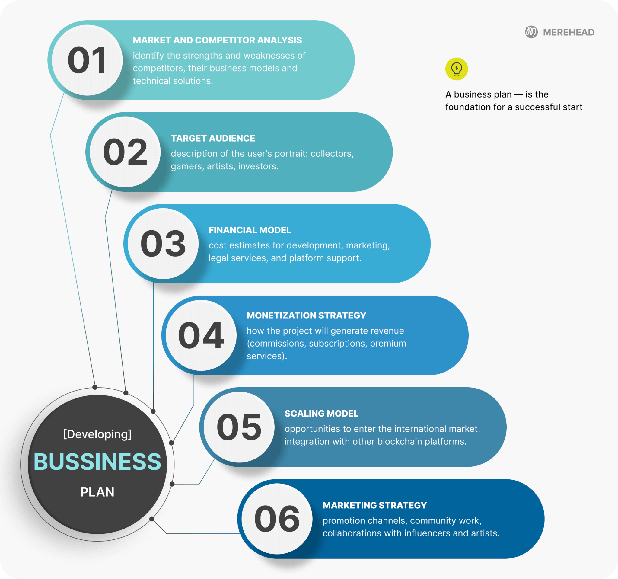Developing a business plan for NFT marketplace