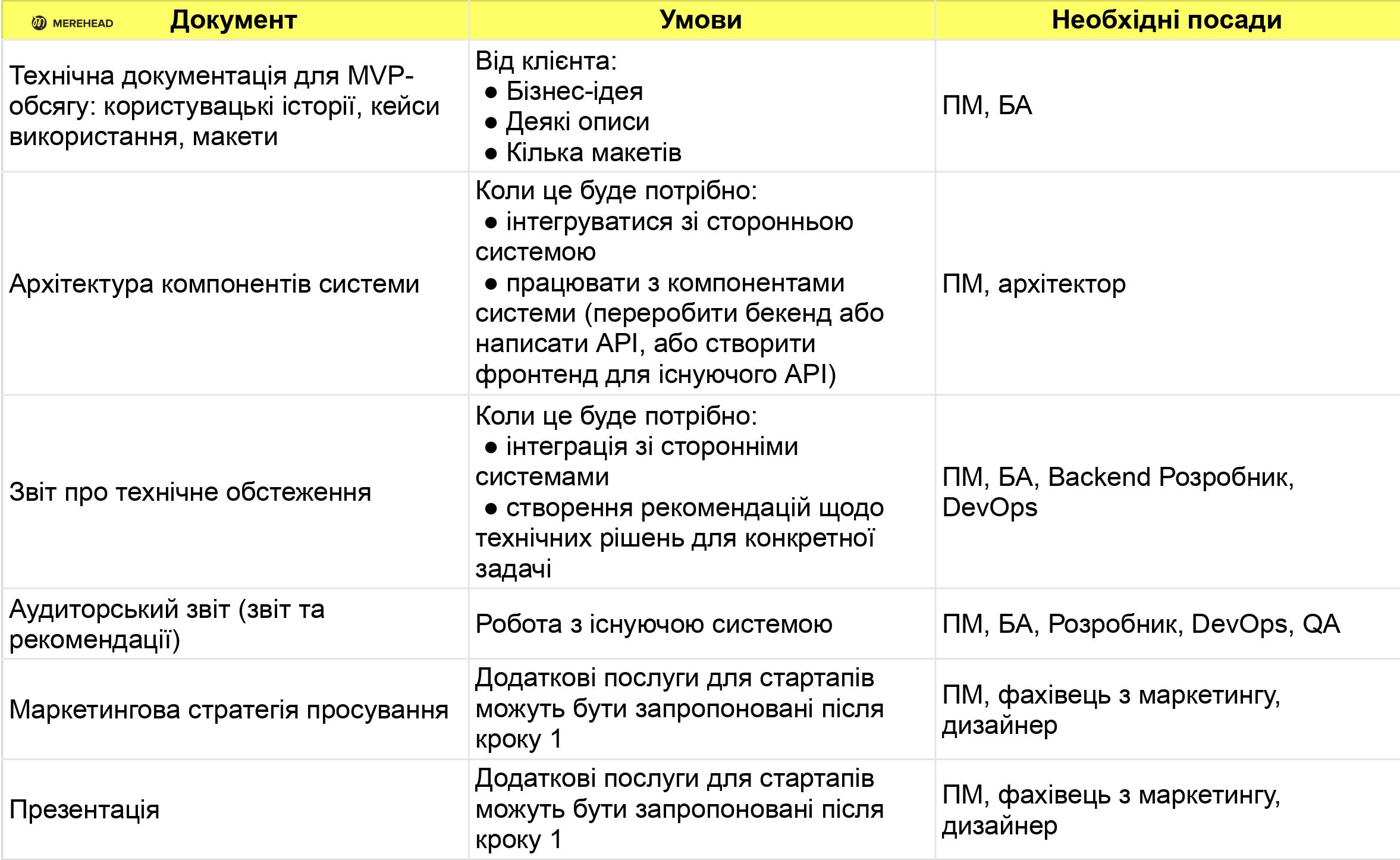 Документація від групи розробників