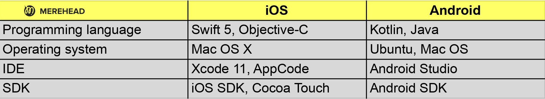 Front-end technologies