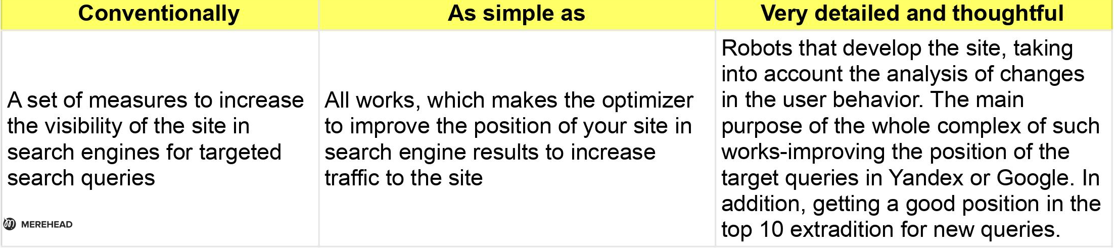 what is seo