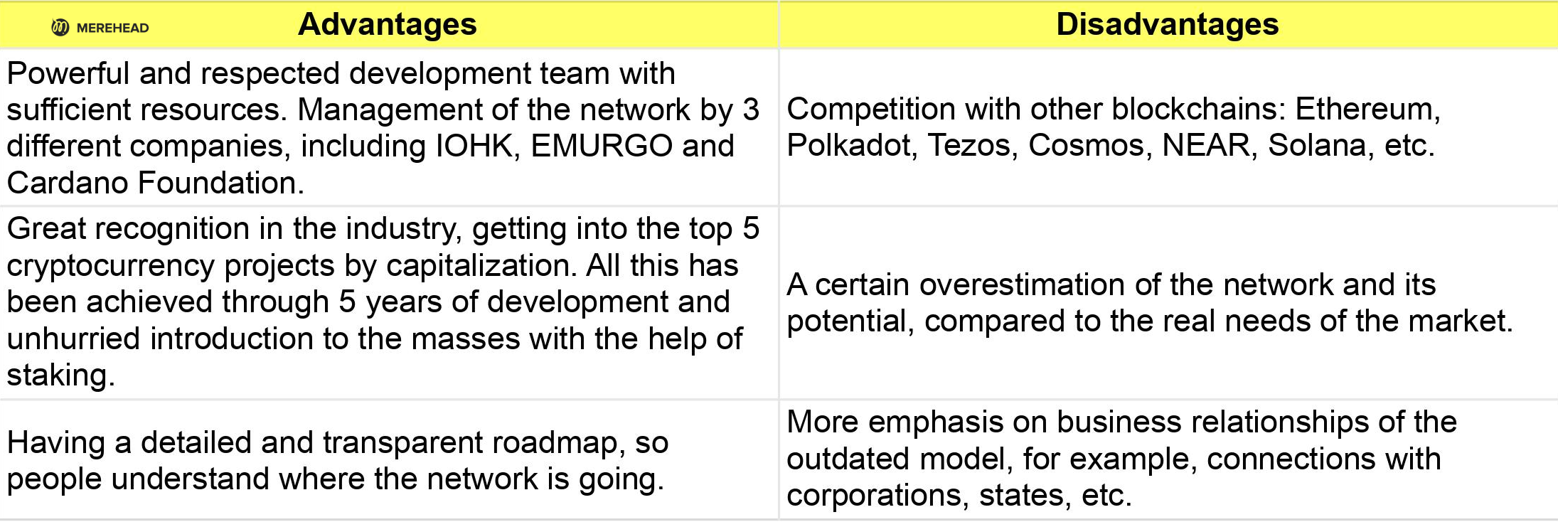 Cardano’s advantages and disadvantages