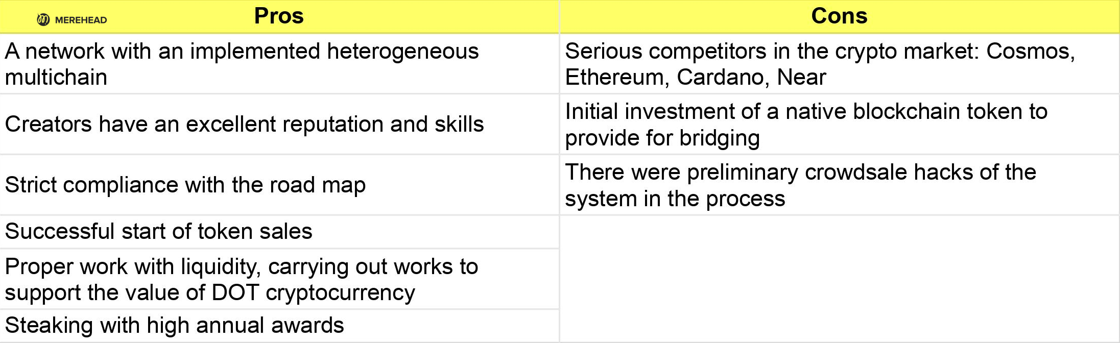 pros and cons of network