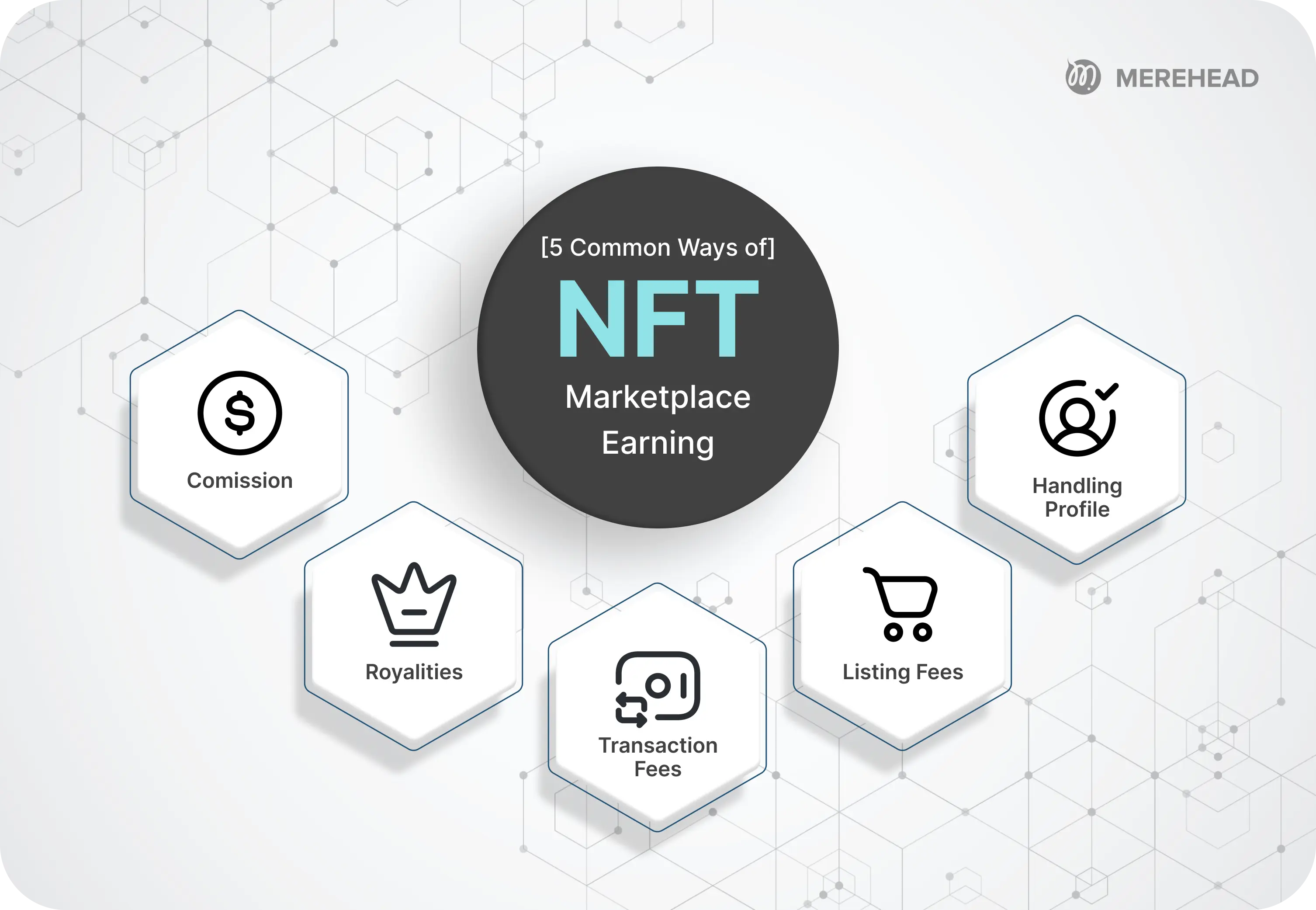 How Does NFT Marketplace Make Money
