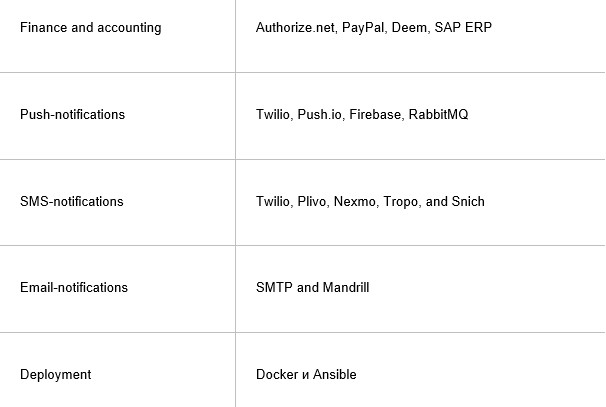 Comment créer un système CRM pour entreprise?