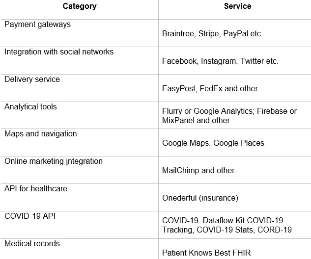 How to Build EMR Software for your Business?