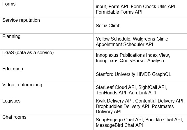 How to Build EMR Software for your Business?
