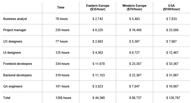 How to Create a Book Review Website?