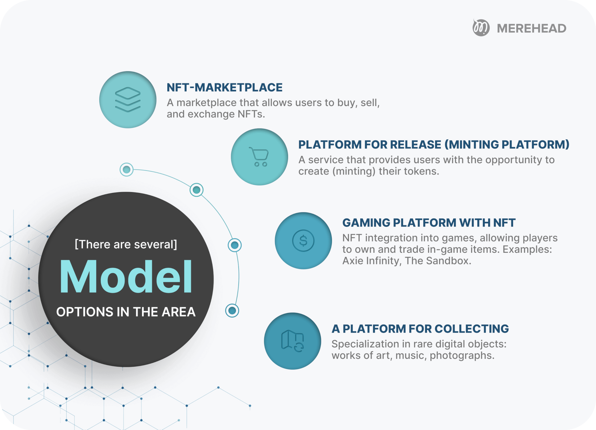 Definition of the concept and business model for NFT marketplace