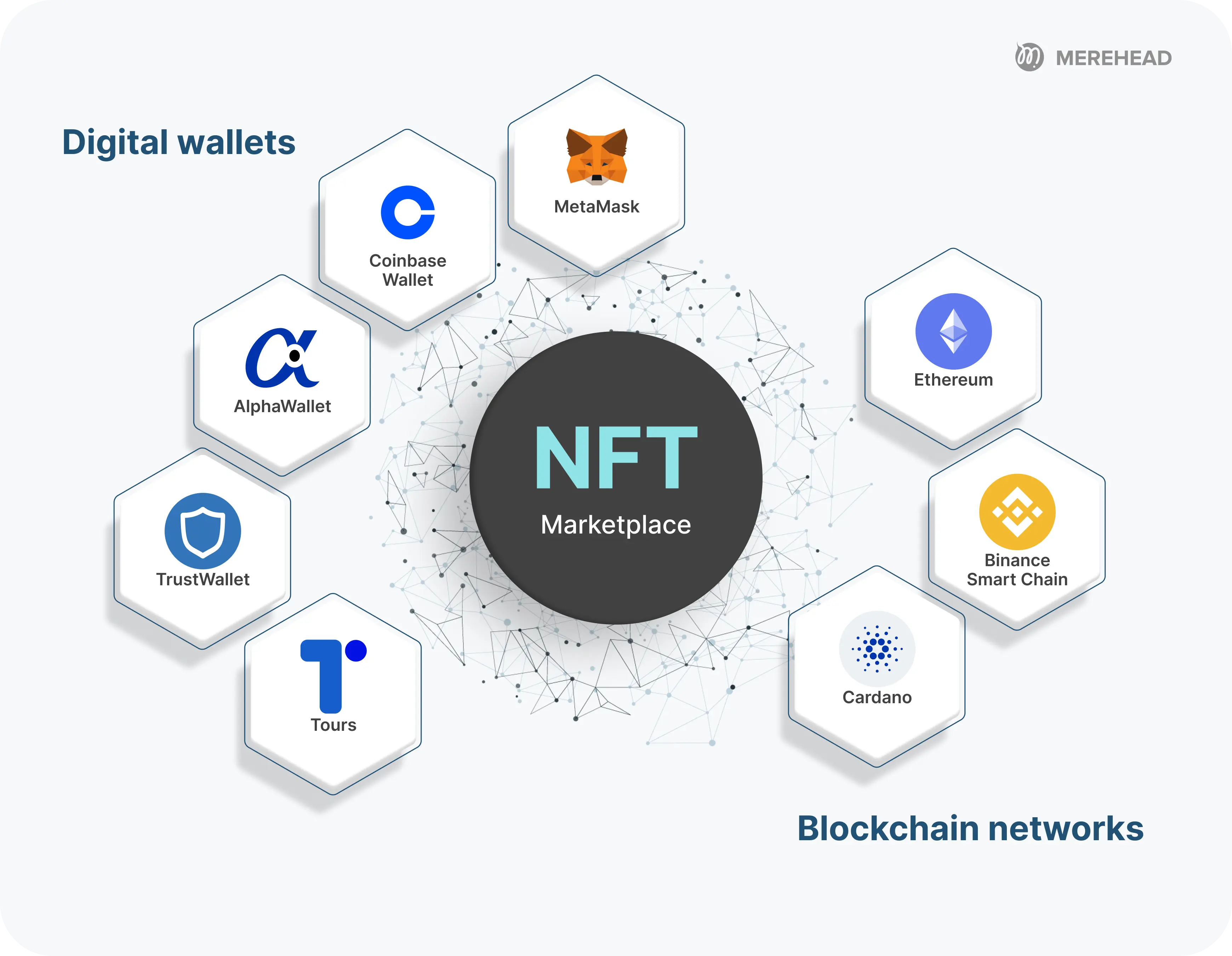 Integration of cryptopayments and gateways