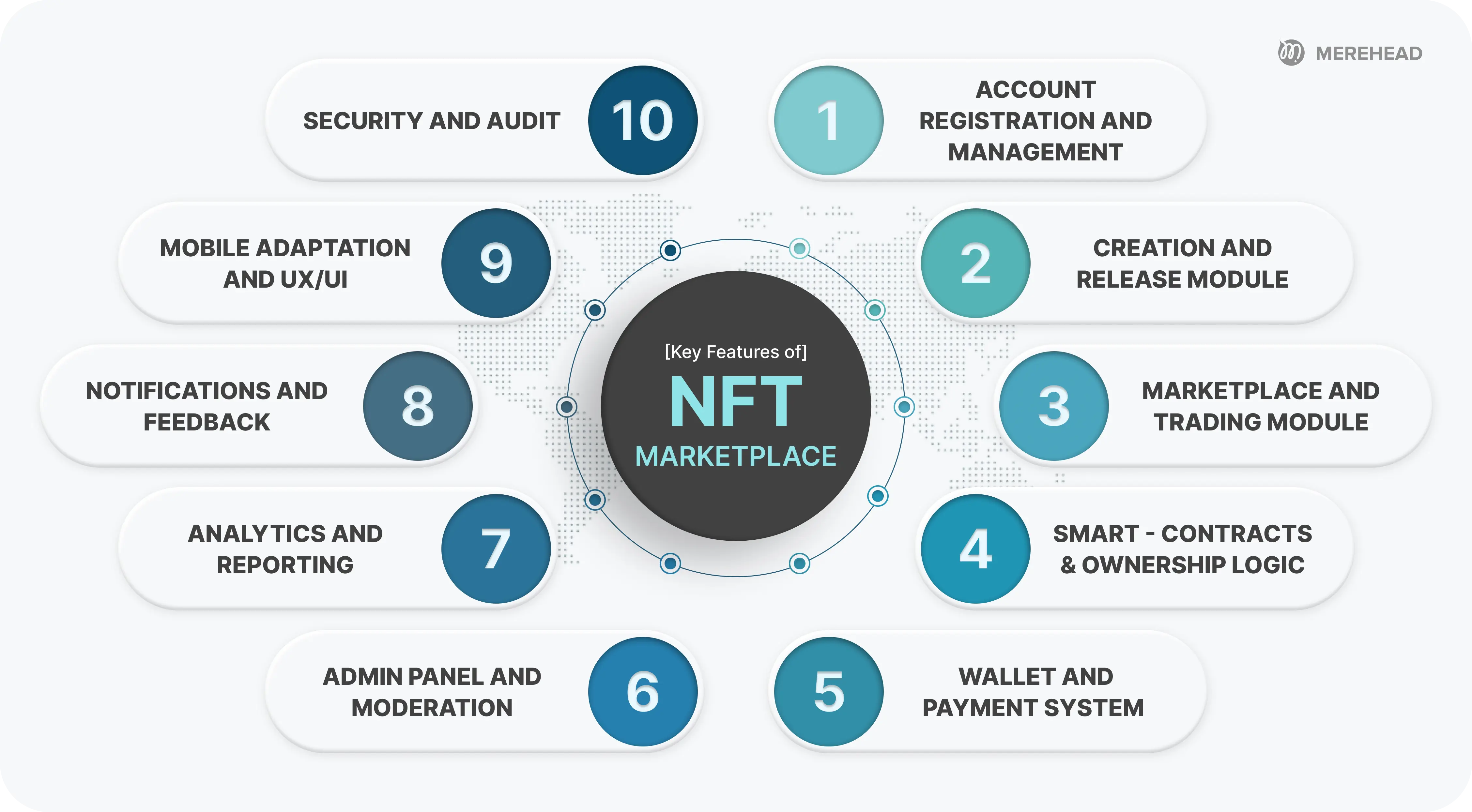 Key Features of an NFT Marketplace
