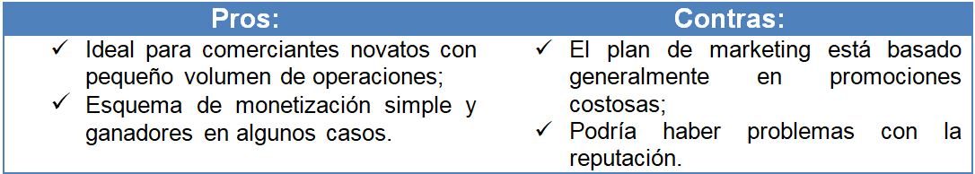 Cómo Crear un Sistema y un Sitio Web Ganadores en el Mercado de Divisas