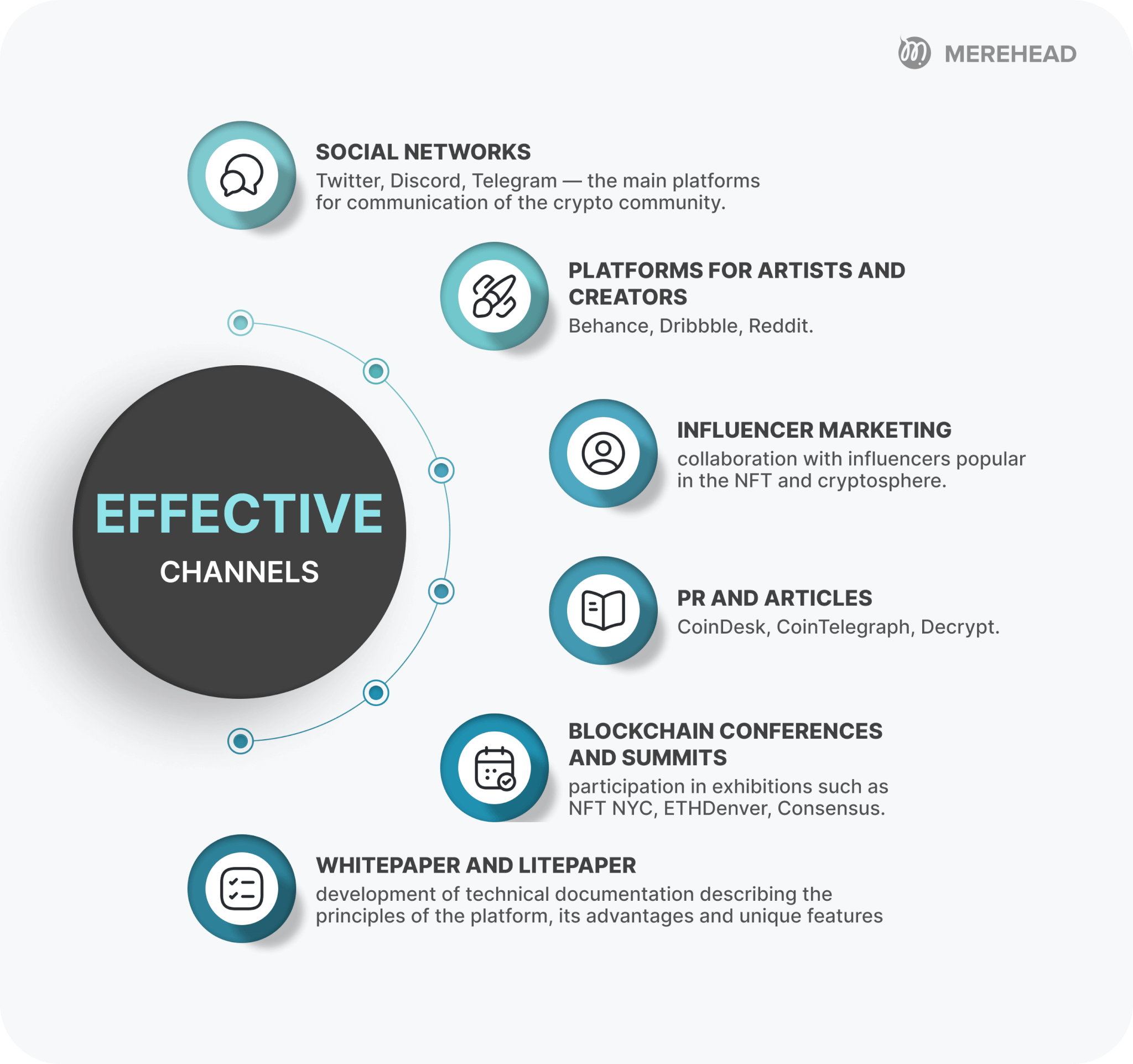 Marketing and promotion in international markets for NFT marketplace