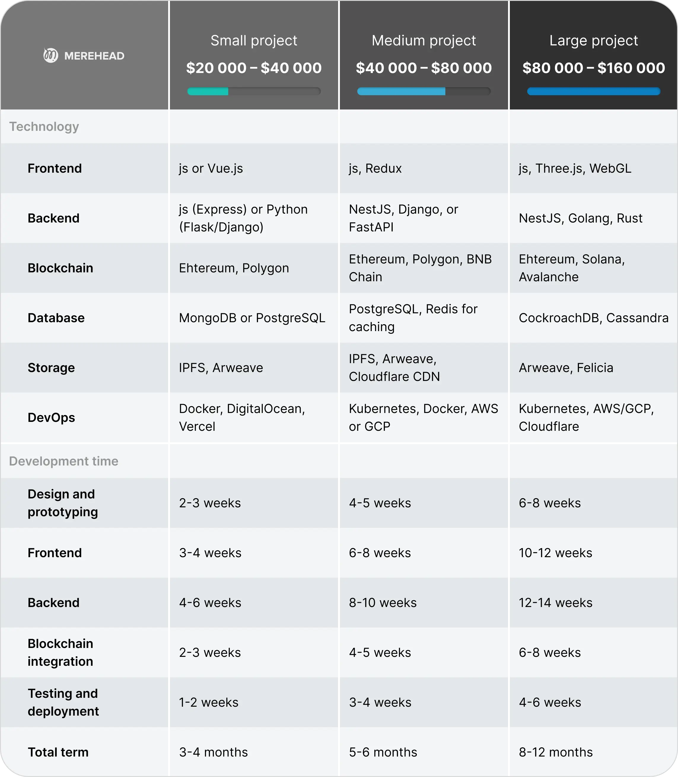 NFT Marketplace Development Cost