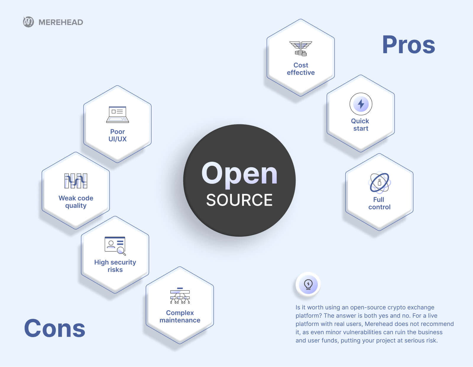 Open-Source: Pros and Cons