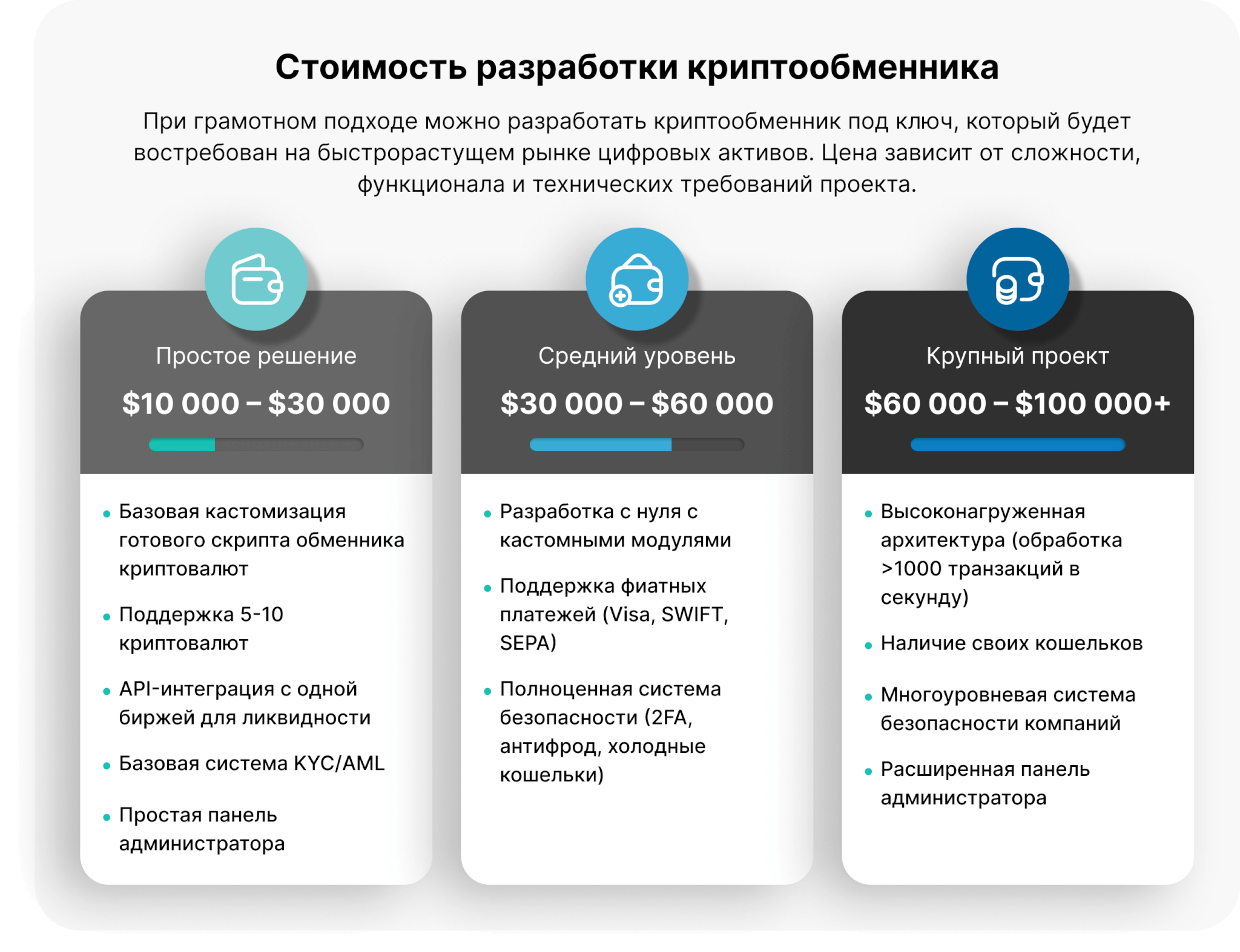 Стоимость разработки криптообменника