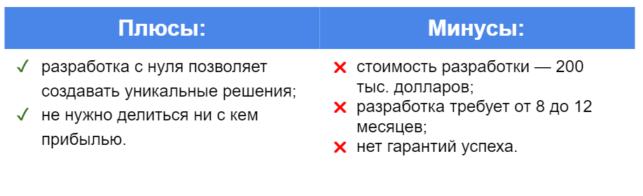 Кращі Програмні Рішення з Криптовалютних Бірж Плюси та мінуси