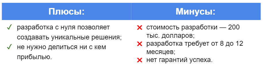 Лучшие Программные Решения по Криптовалютным Биржам Плюсы и минусы