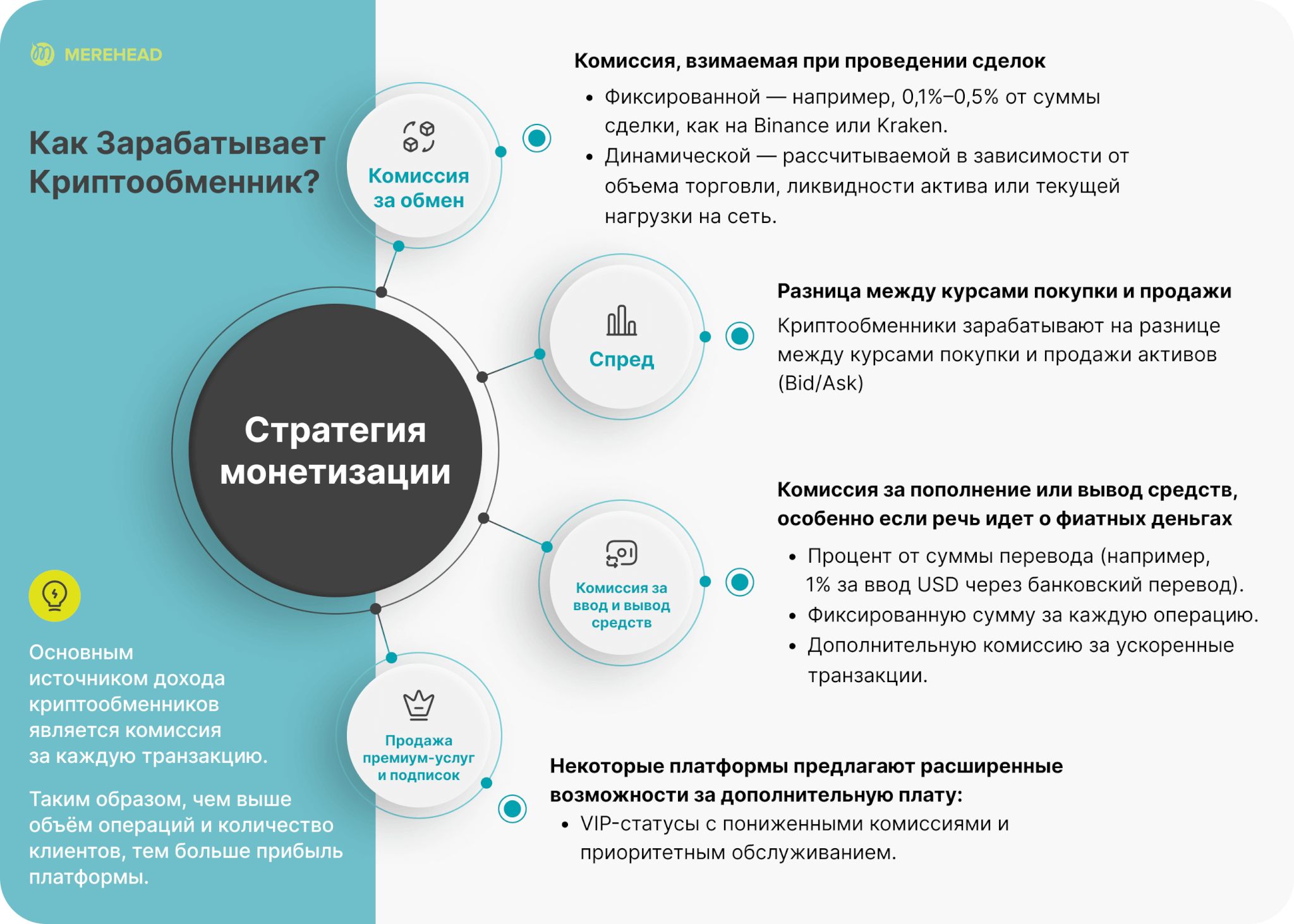 Как Зарабатывает Криптообменник