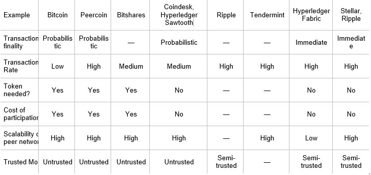 What do you Need to Create Cryptocurrency?