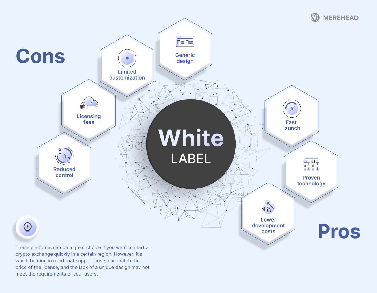 White-Lable: Pros and Cons