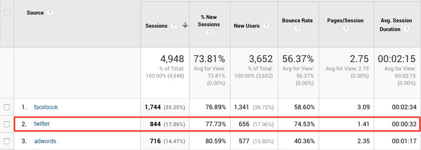 What is Google Analytics used for