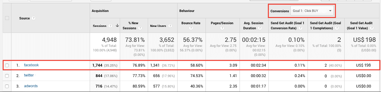 What is Google Analytics used for