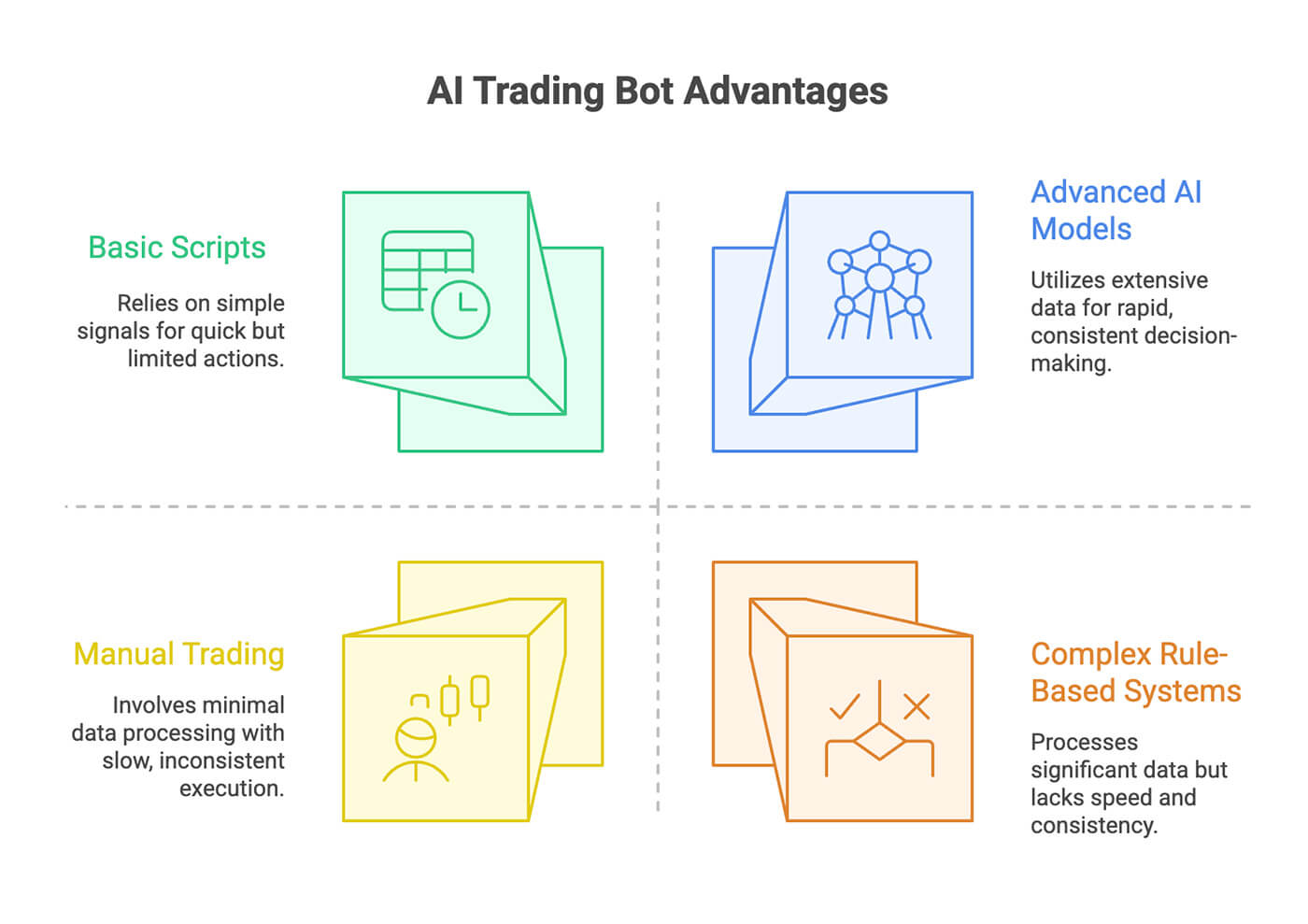 ai trading bot advantages