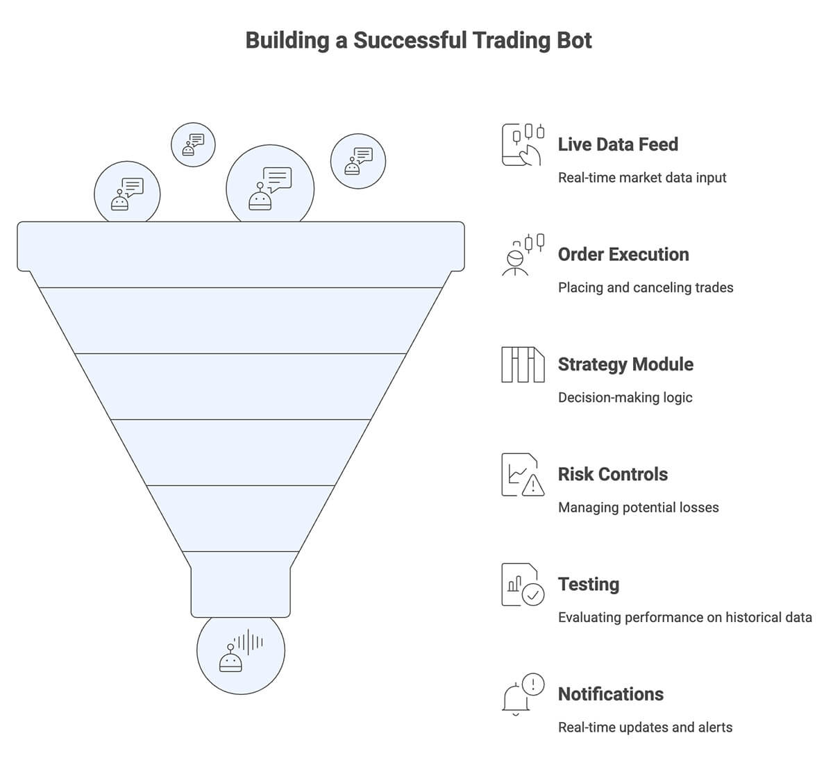 building ai crypto bot