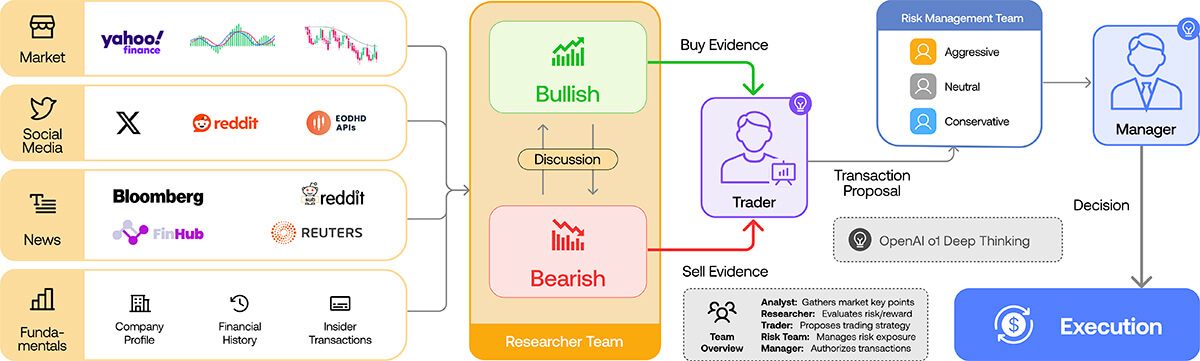AI Trading Agents Infrastructure