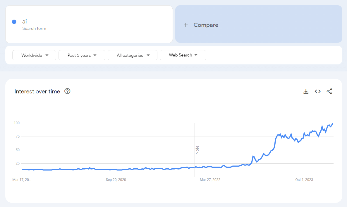 Tendances IA