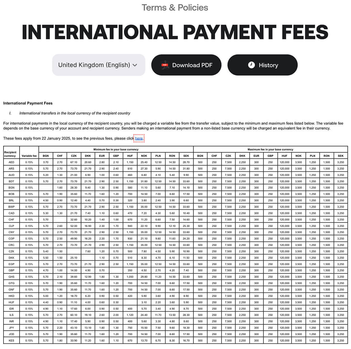 revolut fee
