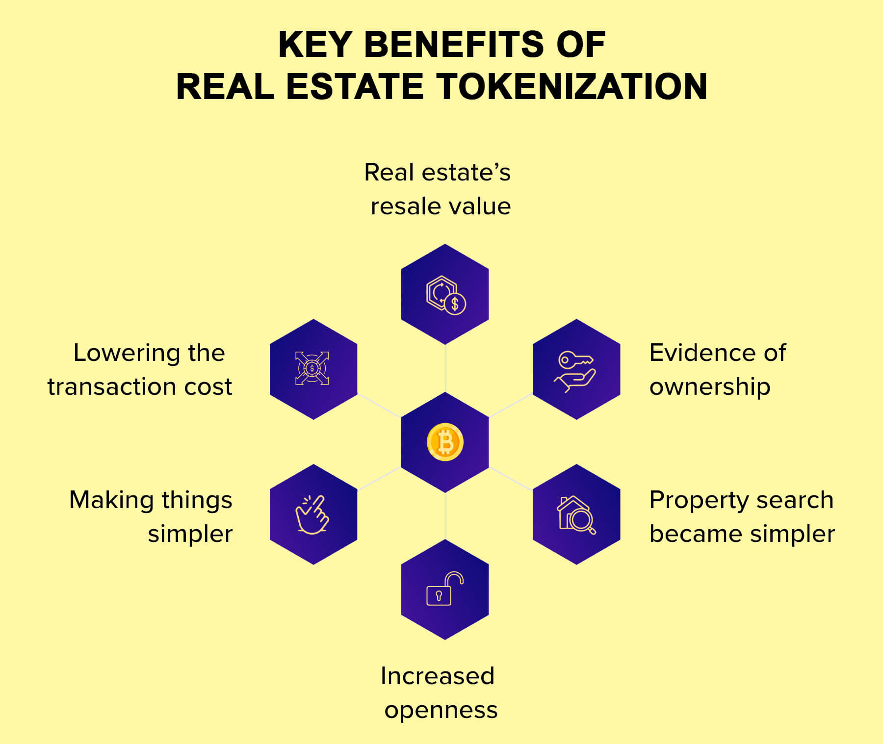 Key Benefits of Real Estate Tokenization
