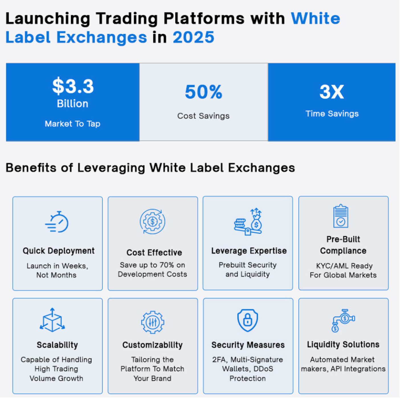 Benefits of White Label Solutions from Top Vendors